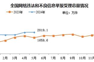 ?利拉德学着点~比赛没结束 兰德尔就冲上去为布伦森抢比赛用球